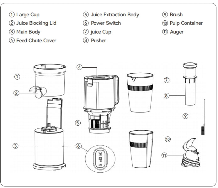 Operation guide for ormeohone juicer 1901